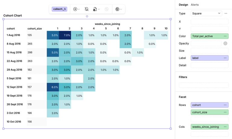 Cohort chart using facets