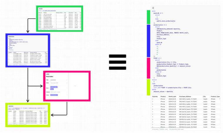Under the hood, each cell is an independent SQL query.