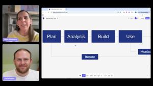 6 Stages of Planning a Metric Tree