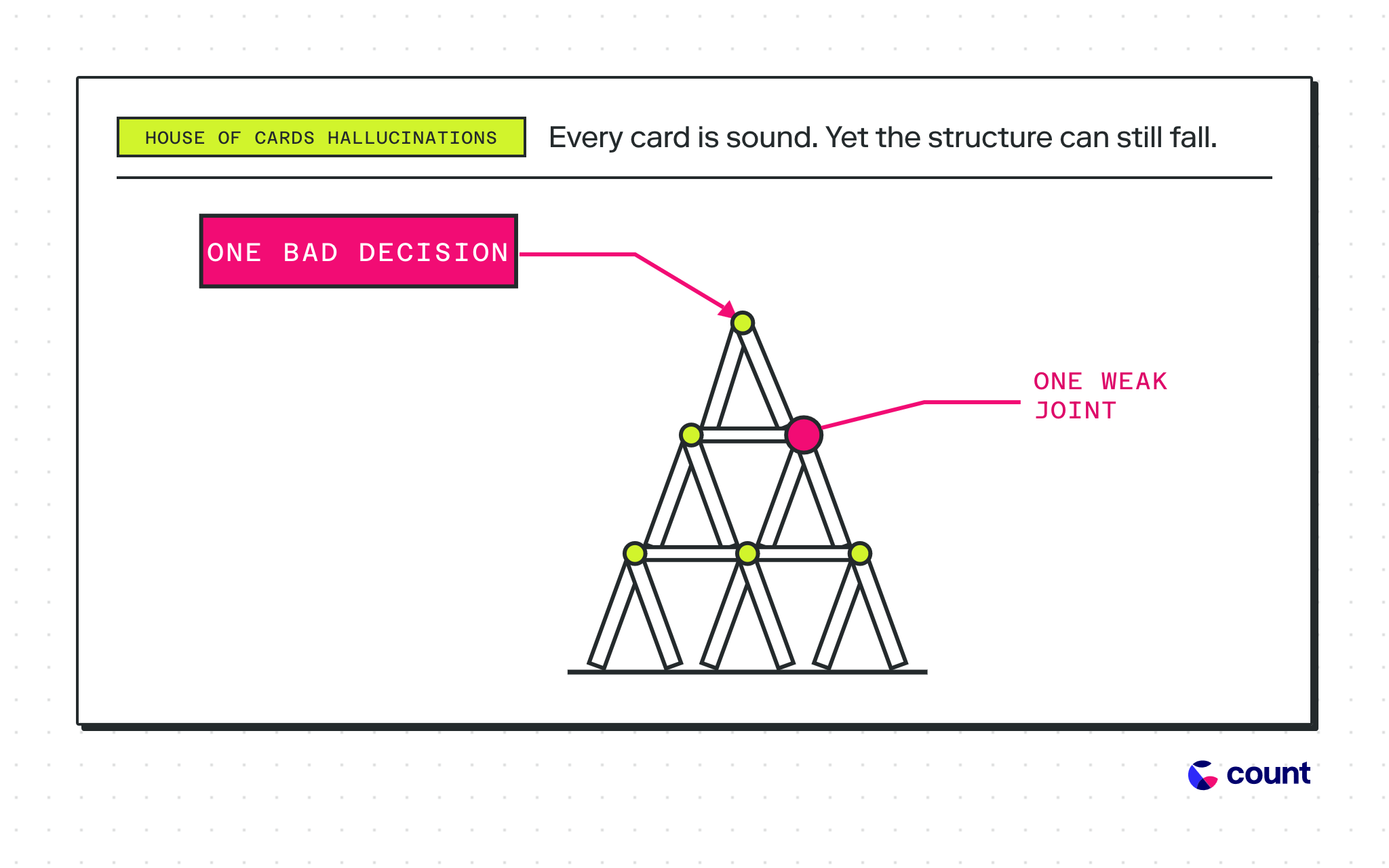 The hidden AI hallucination: when right facts make a wrong decision