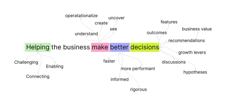 Top lessons from top data teams