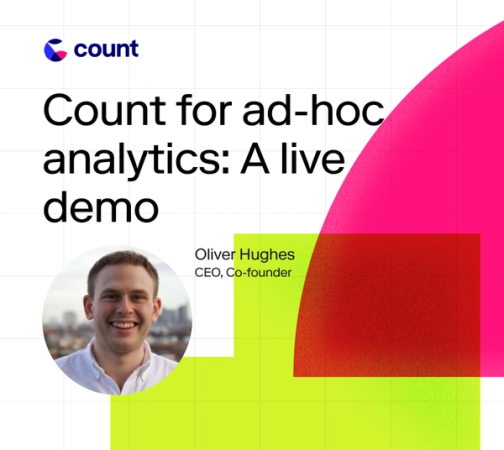 Count for ad-hoc requests