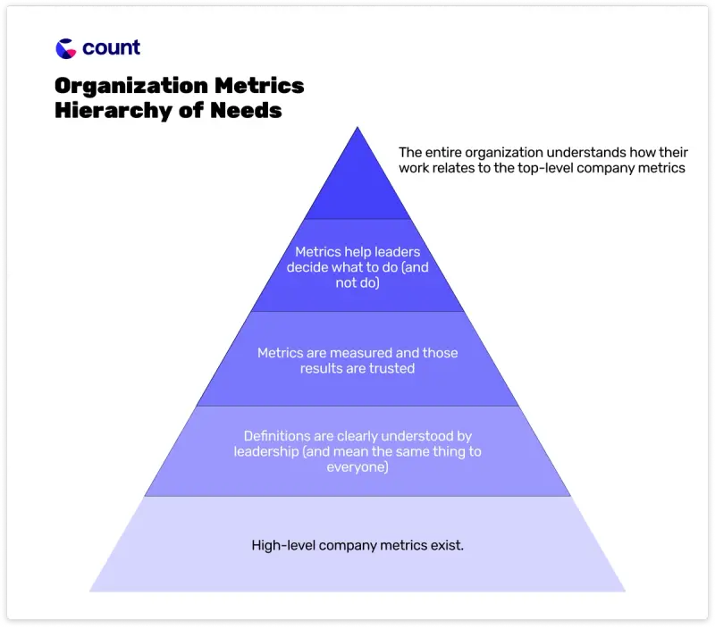 More than a dashboard - how to make sure your metric tree succeeds