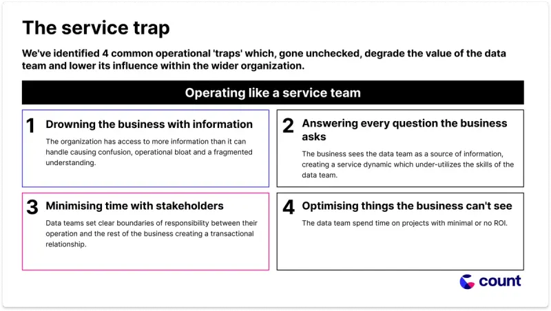 How to re-establish trust in data
