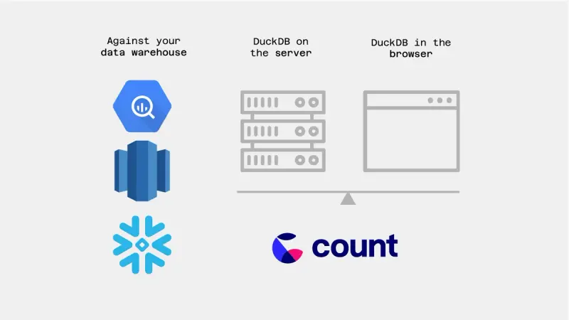Keep Canvases Moving with DuckDB on the Server