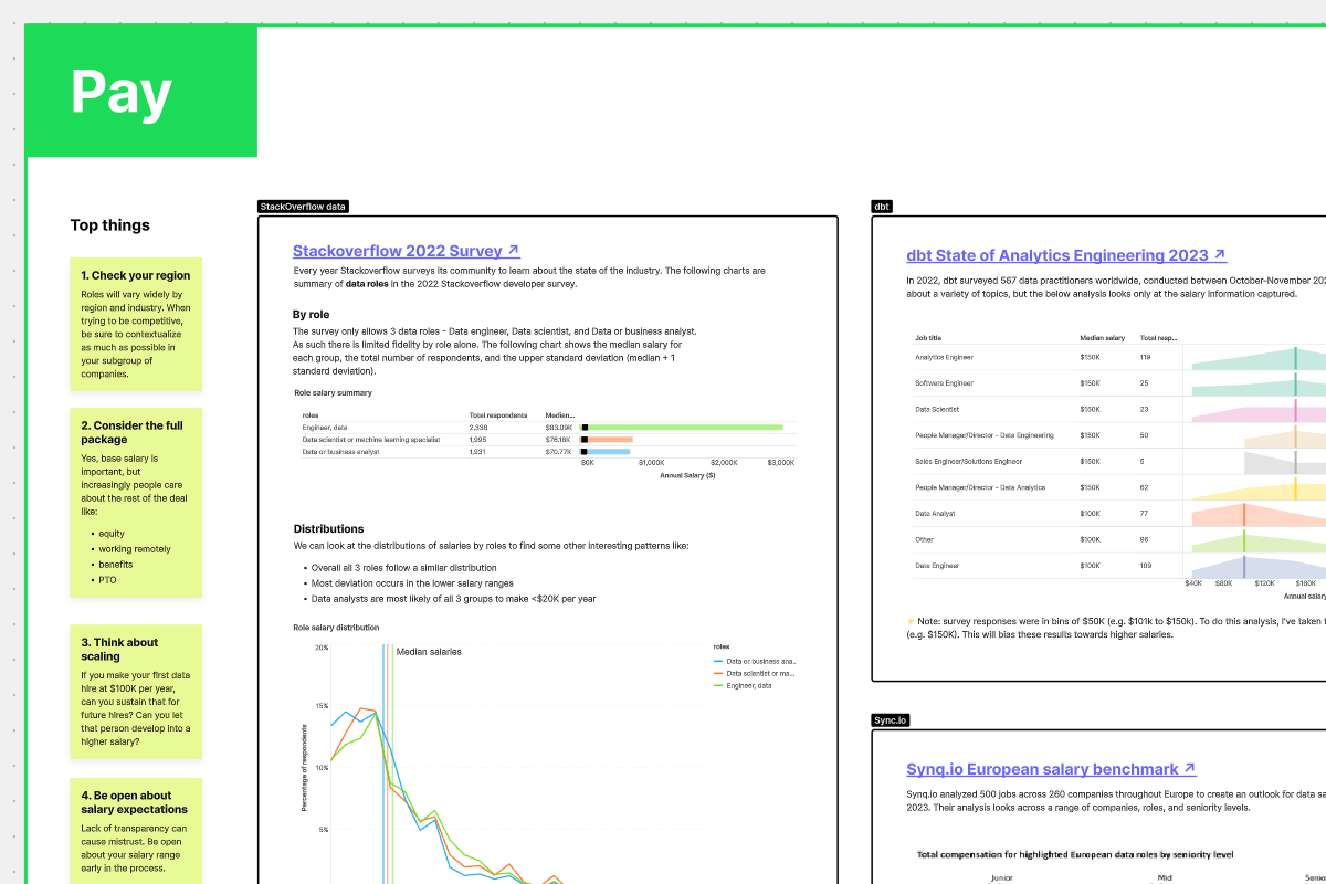 The Ultimate Guide to Hiring your Data Team