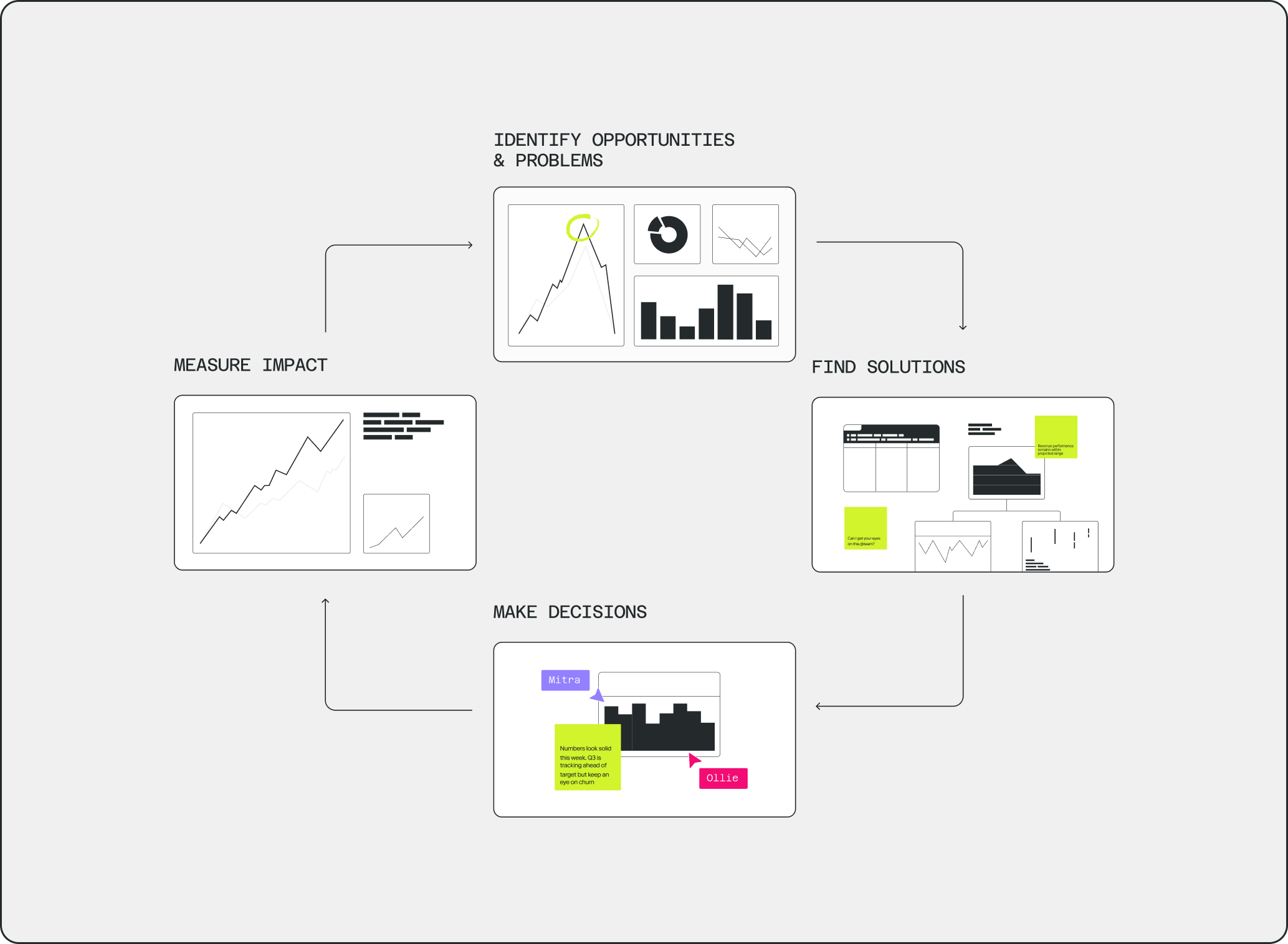 Turn your data into an engine of improvement