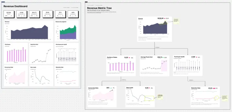 How to build a metric tree in Count