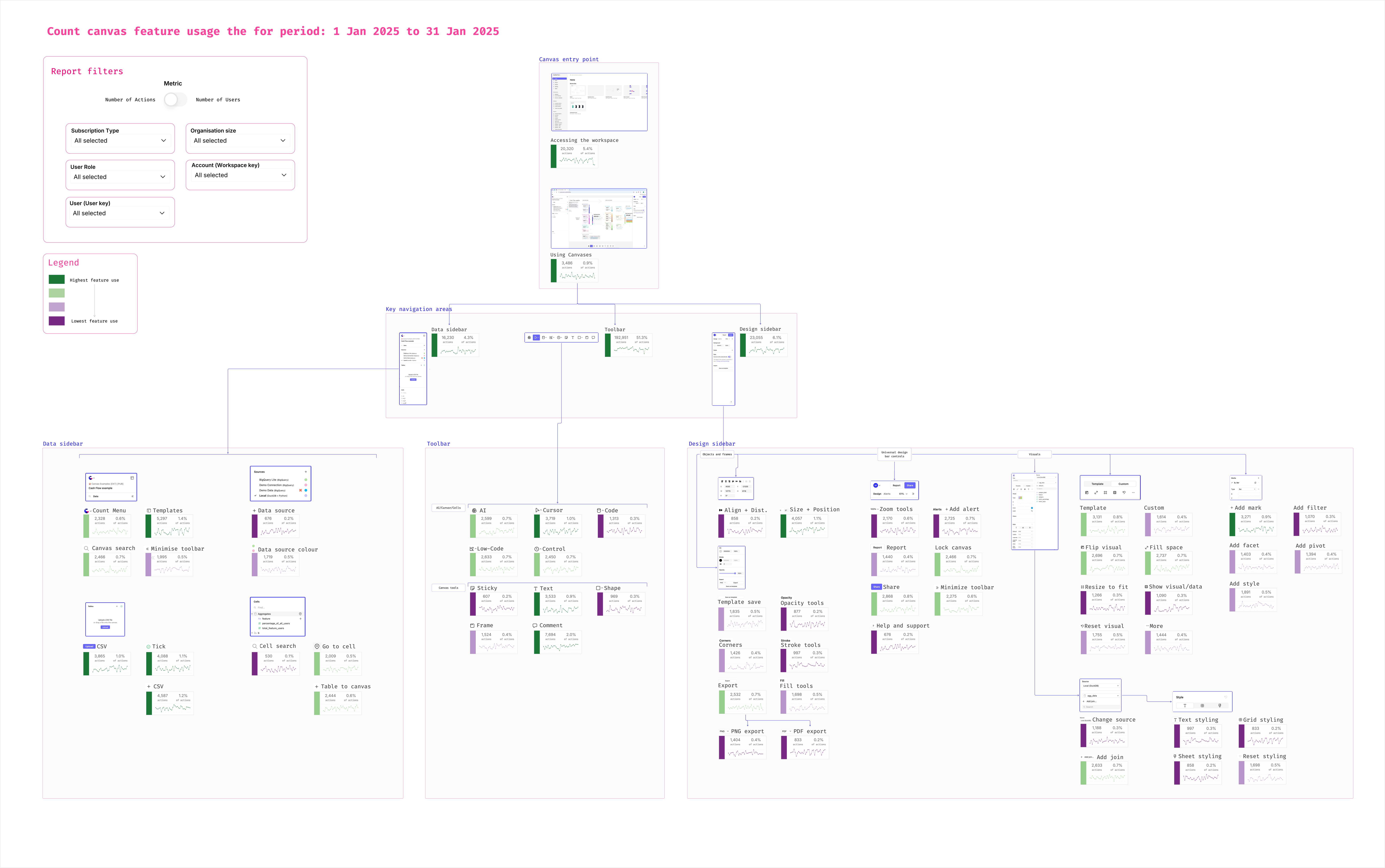 Product Feature Usage Map