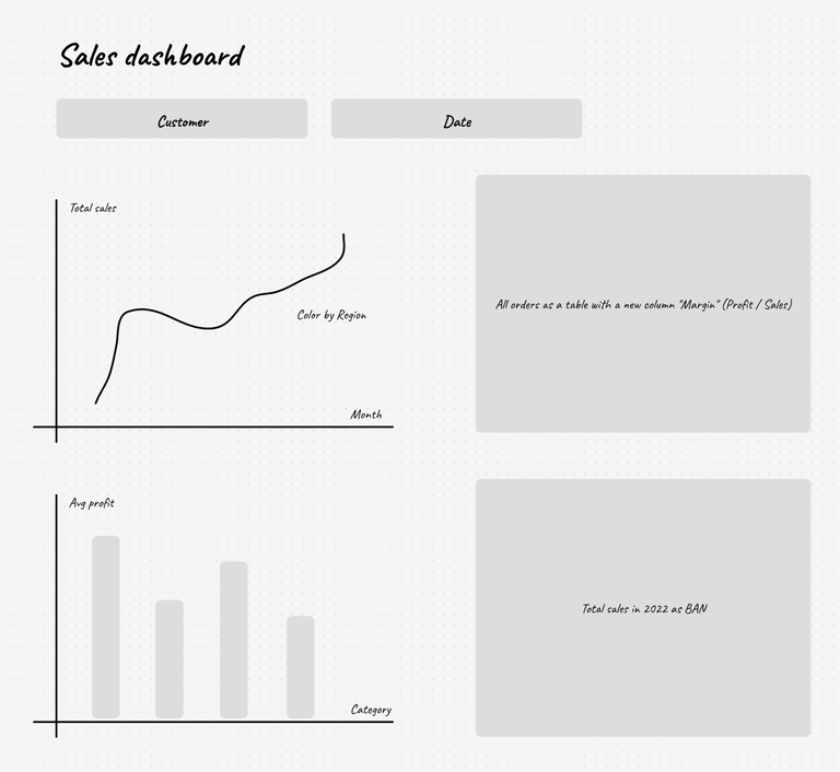 Generating a dashboard from a schematic