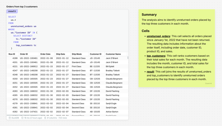 Count AI gives a cell-by-cell explanation of the logic behind any SQL, Python or visual cell.