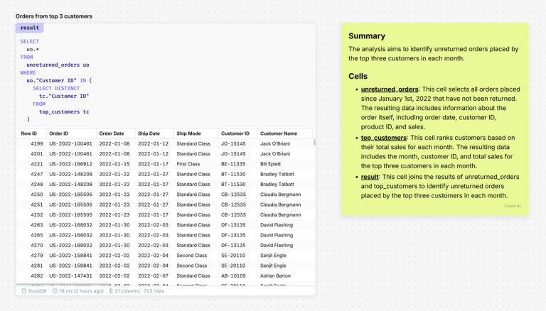 Count AI gives a cell-by-cell explanation of the logic behind any SQL, Python or visual cell.