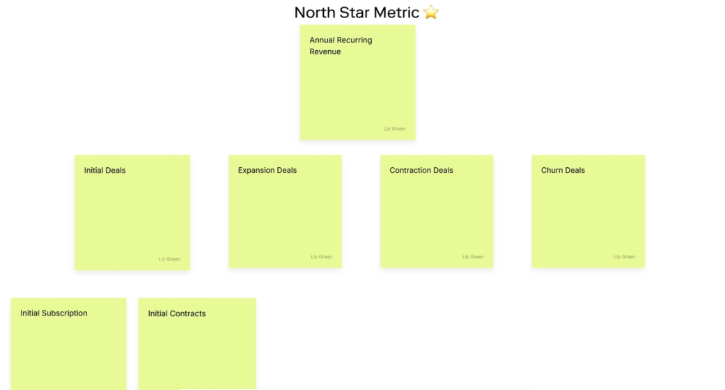 Planning