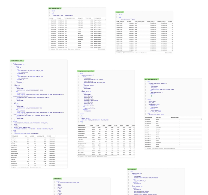 Your query presented as a DAG.