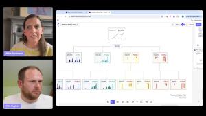 Driving & Monitoring Impact with Your Metric Tree