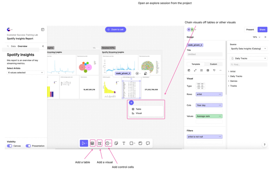 Navigating the canvas as an explorer
