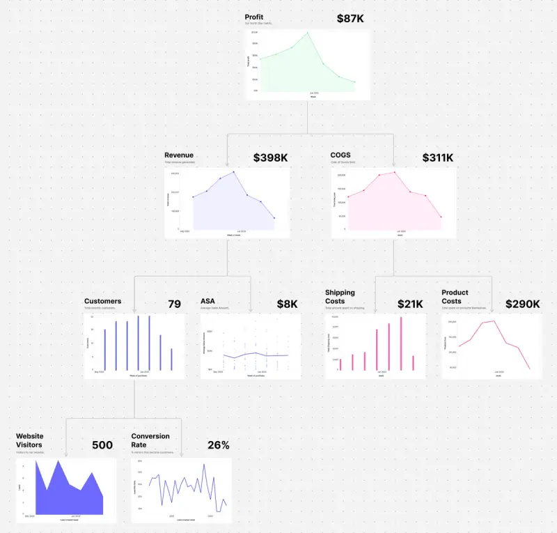 An Introduction to Metric Trees