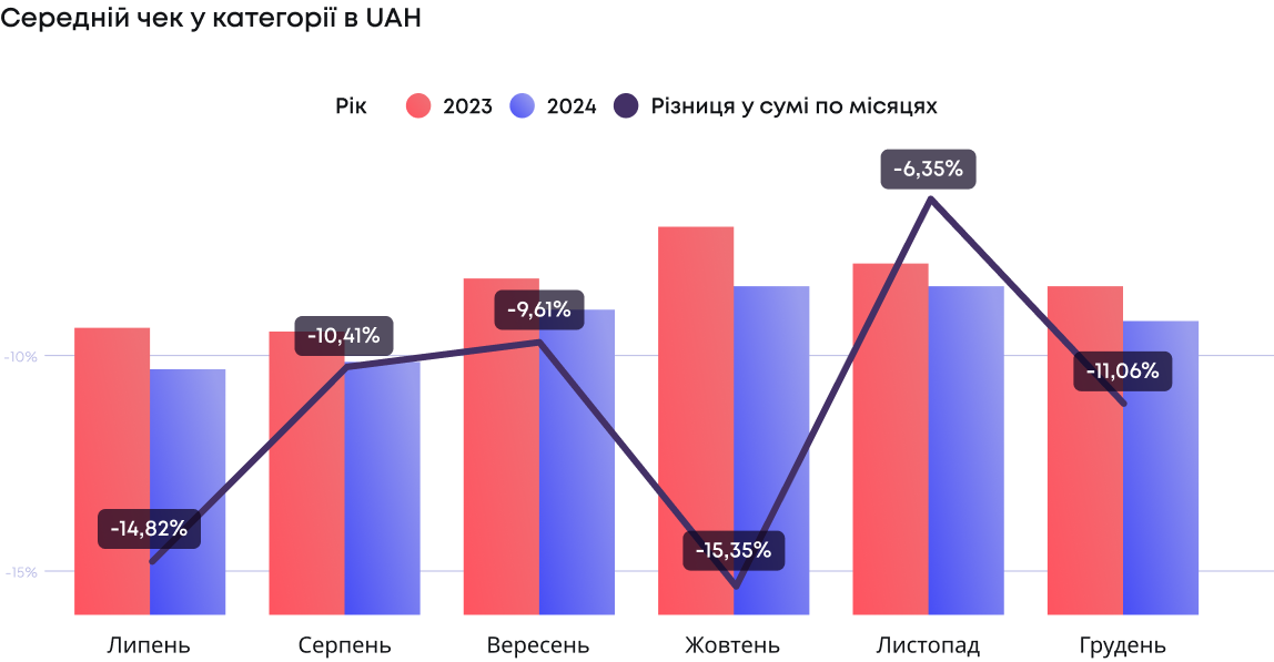 дослідження