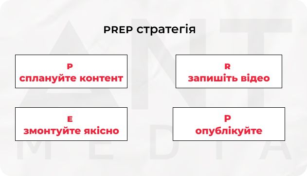 лінкедін просування