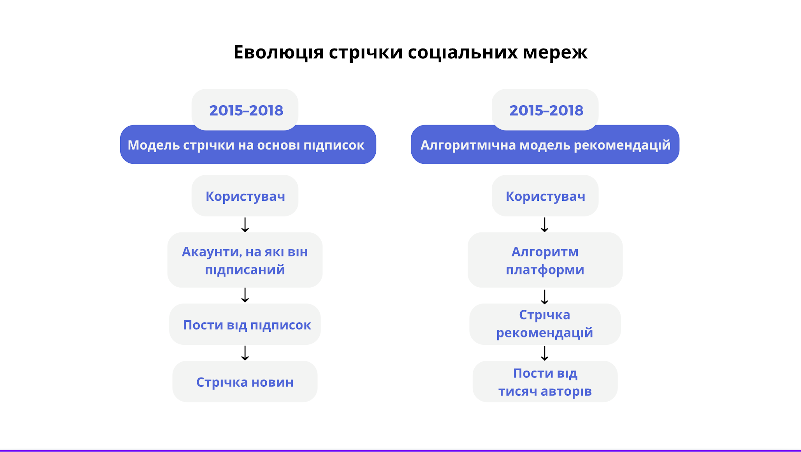 смм