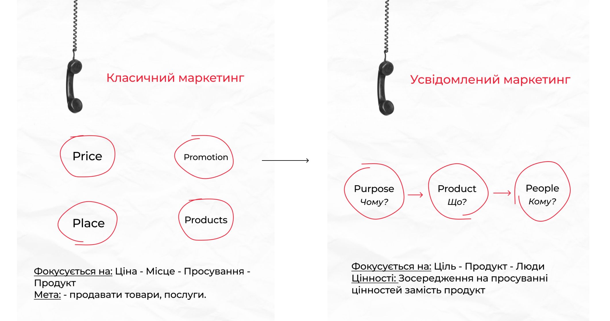 усвідомлений маркетинг