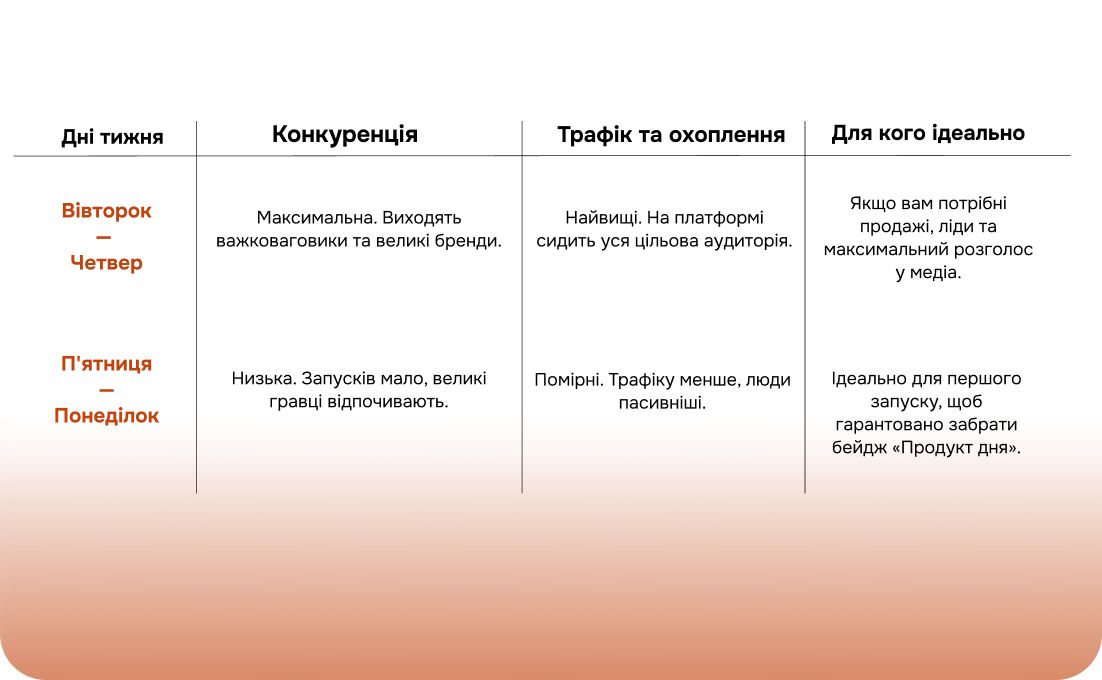 продакт хант