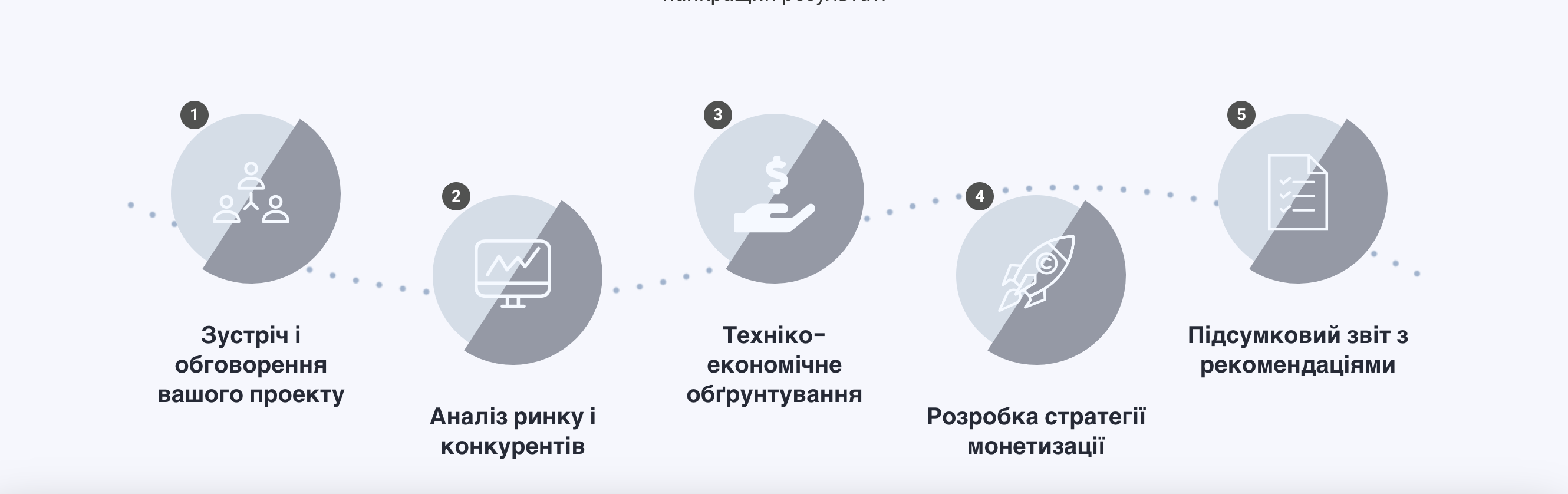 pet project partners