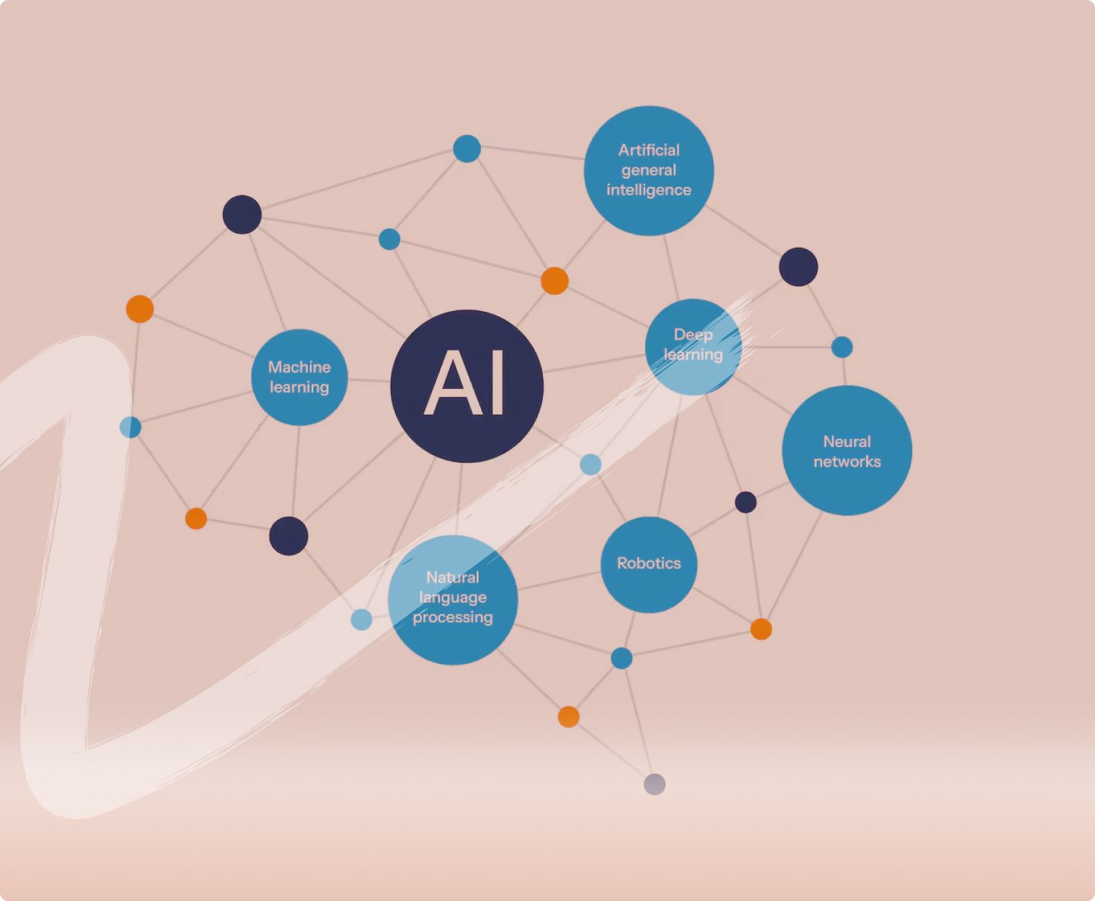 Як AI чат-боти допомагають краще продавати?