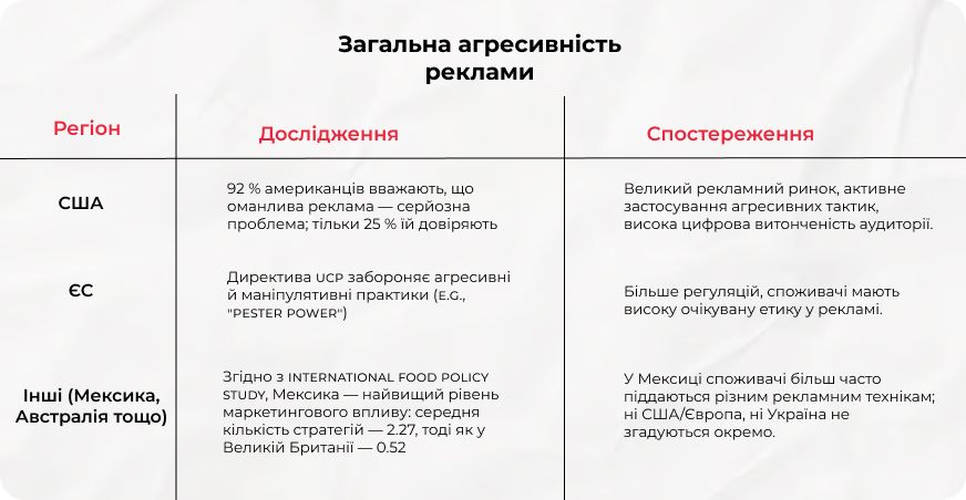 агресивний маркетинг
