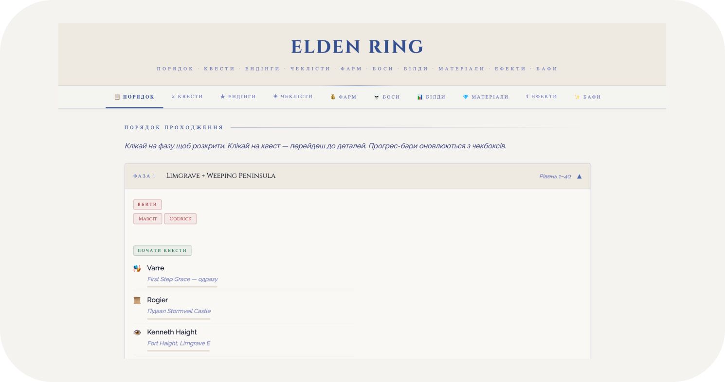 elden ring проходження