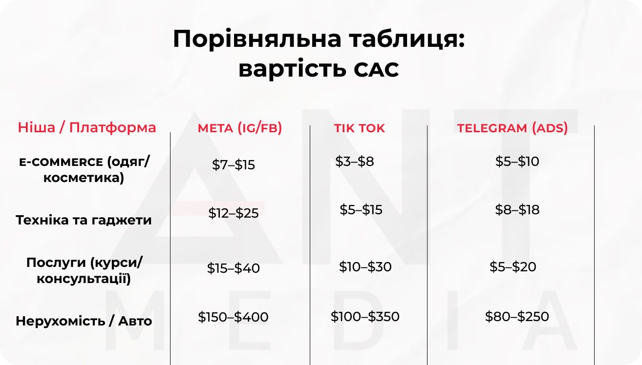 таргетолог україна