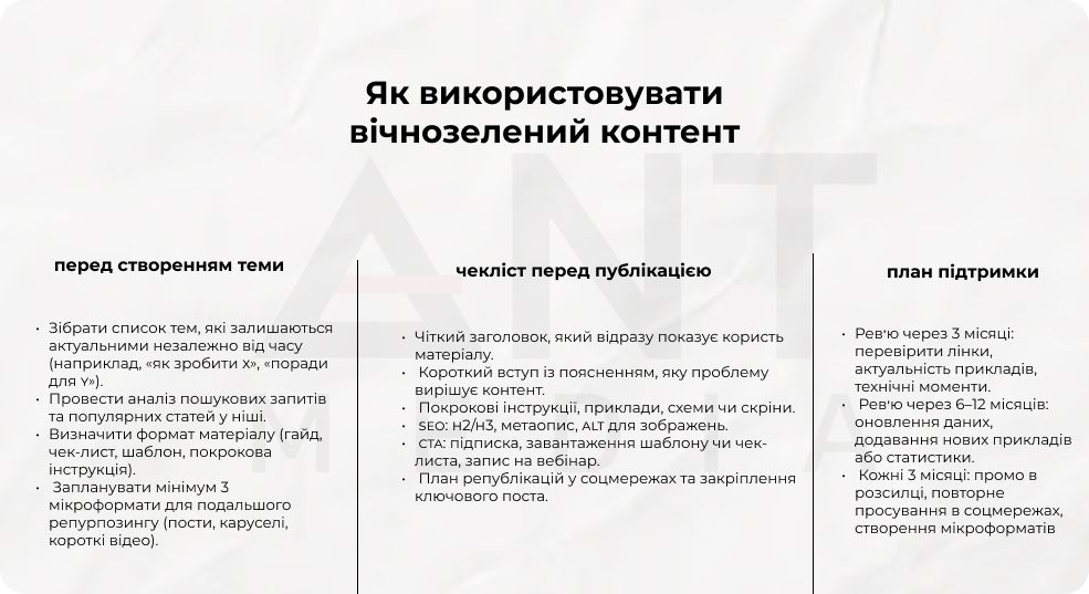 вічнозелений контент це
