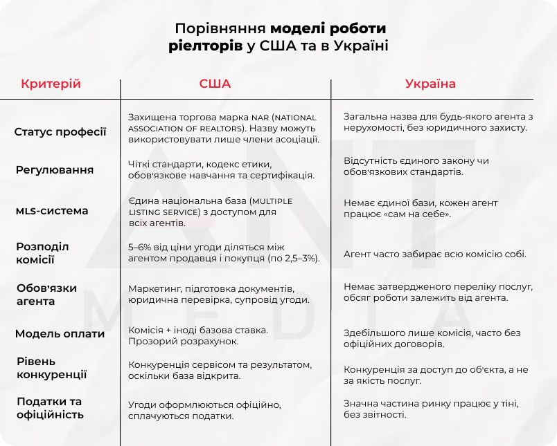 ріелтор львів