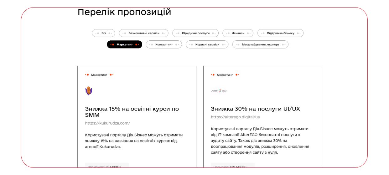 маркетингове медіа
