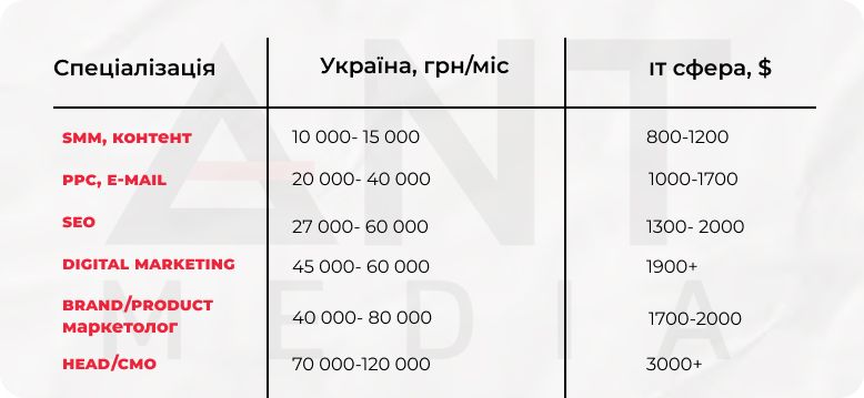 ант медіа