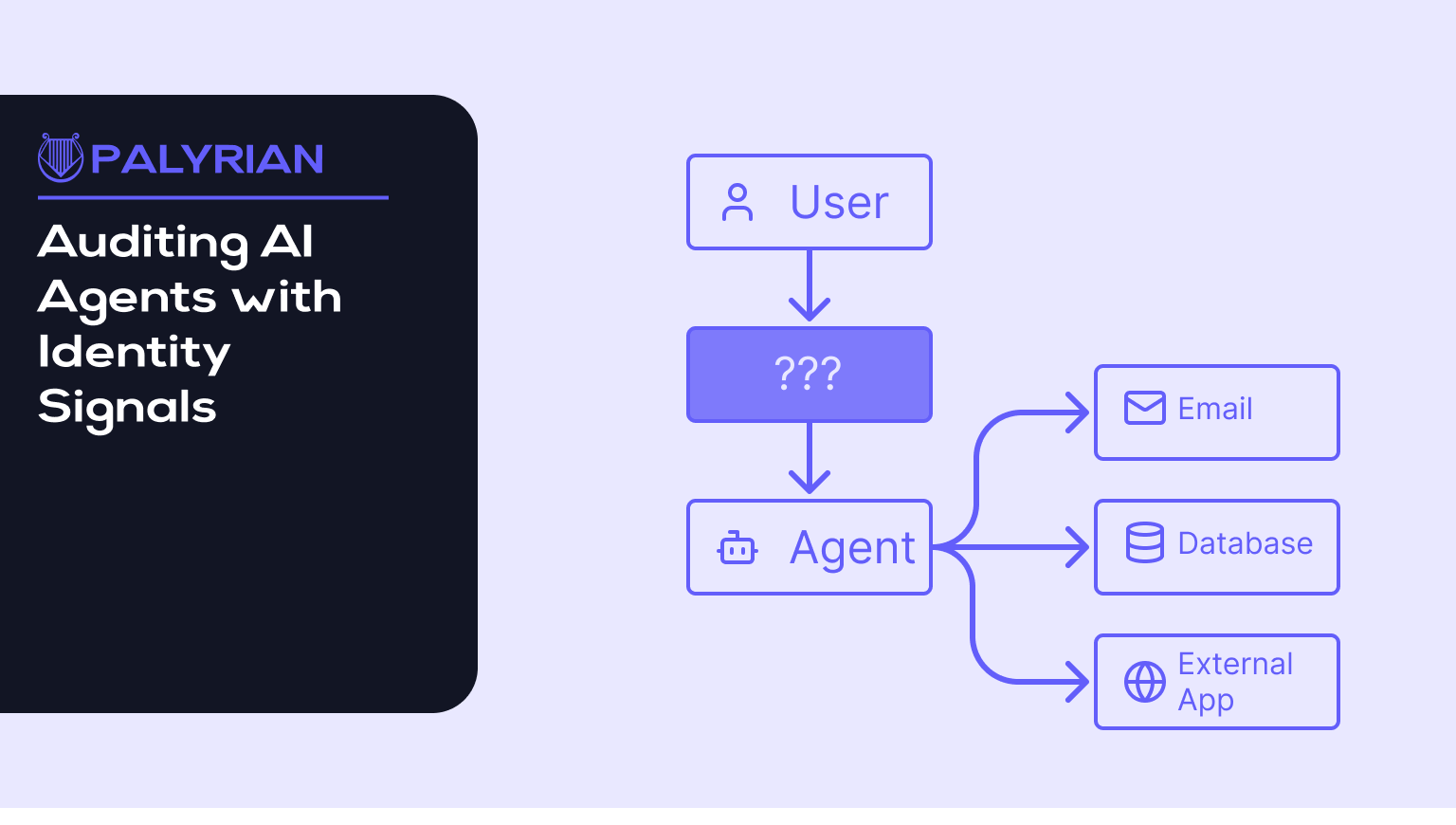 AI agent auditing without identity signals is just log theater