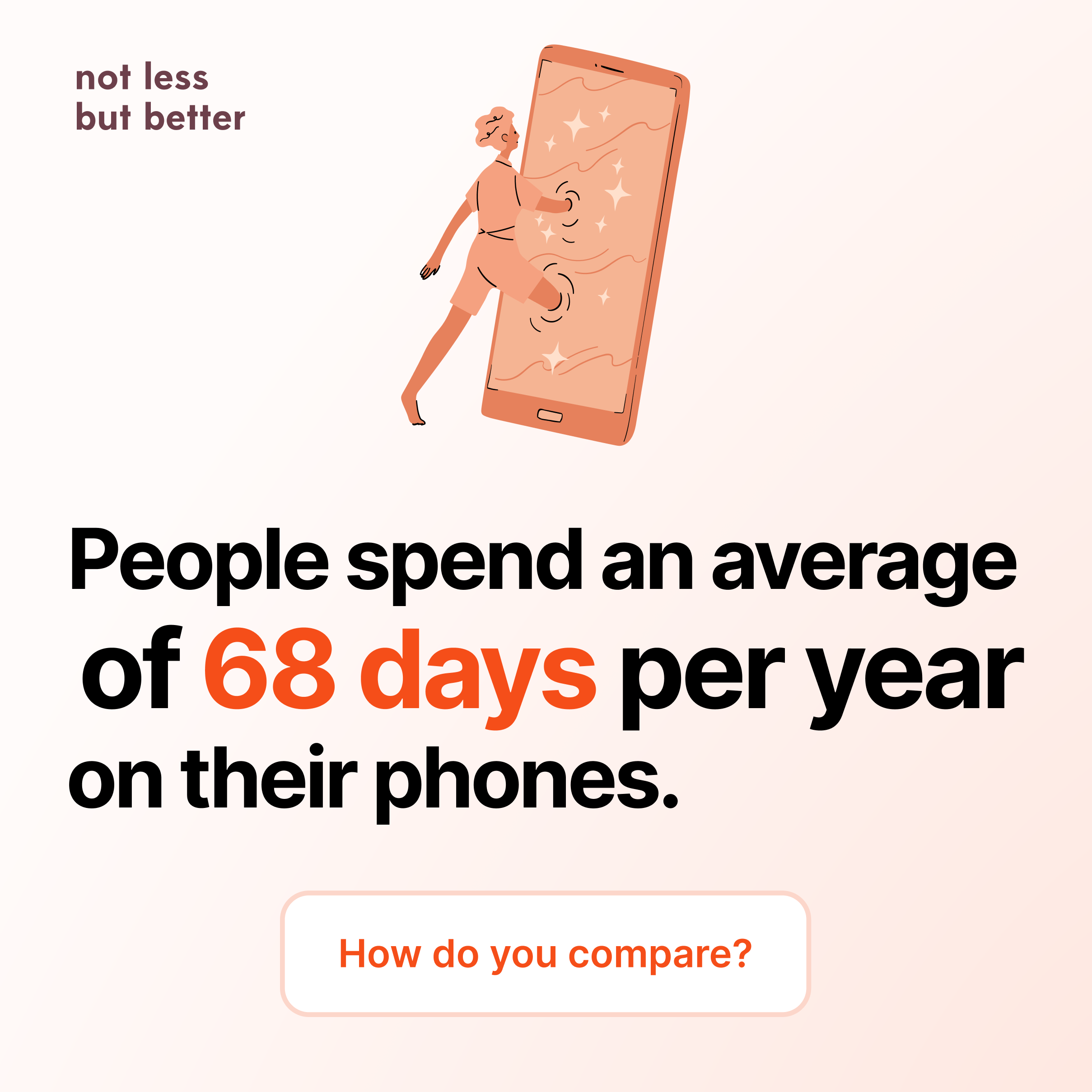 Social media graphic: "people spend an average of 68 days per year on their phones"