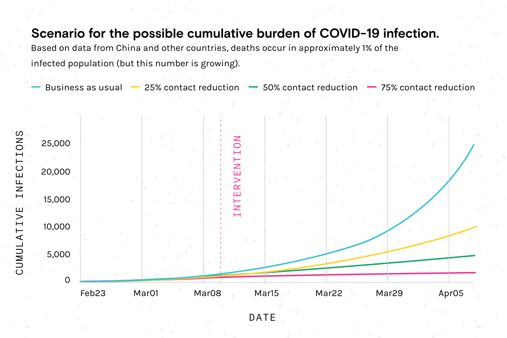 Building a Social Contract during Covid19