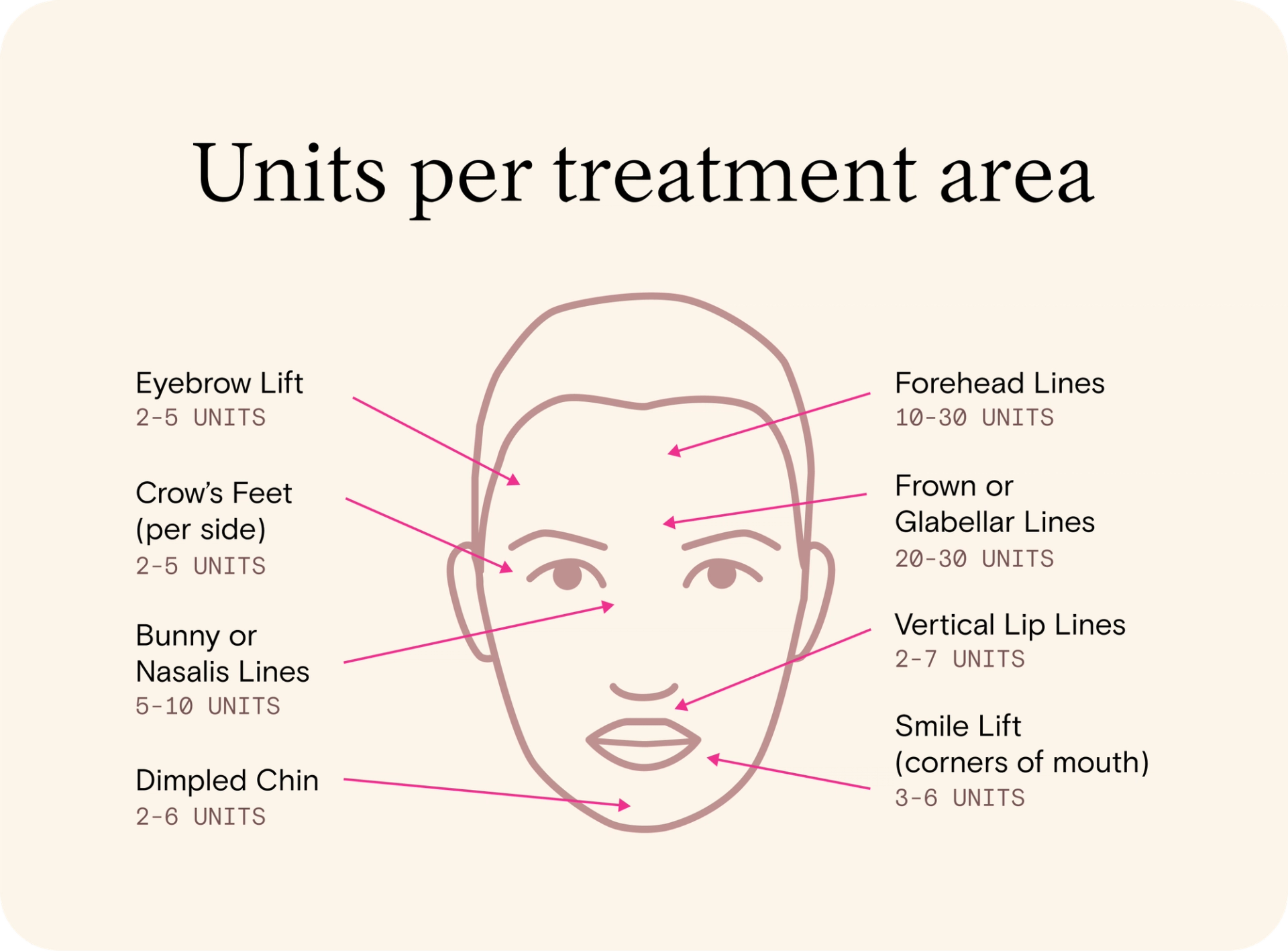 Find Botox & Xeomin Injections in Los Angeles, San Francisco, New York ...