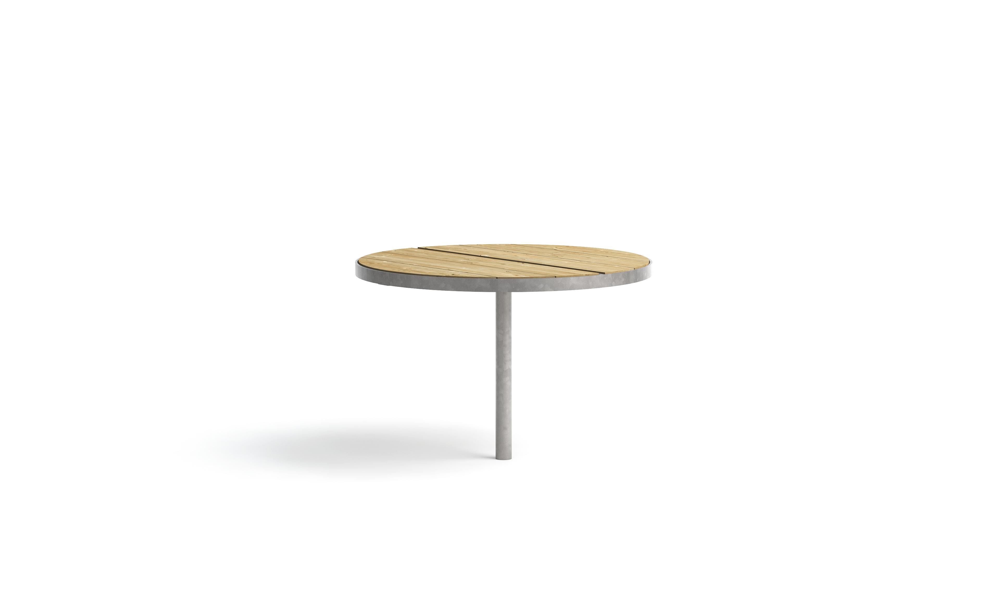 APRIL round table