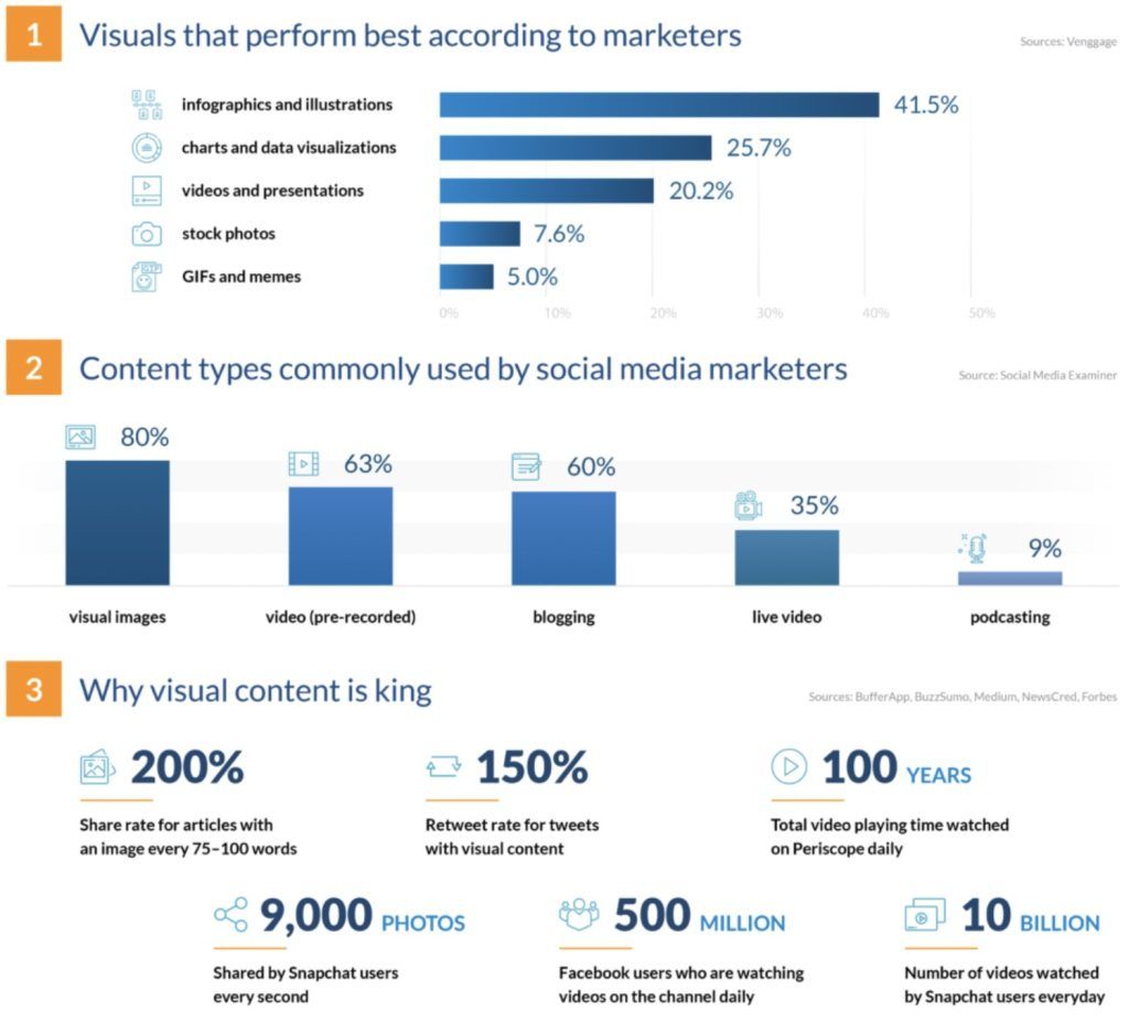 Types-of-Visual-Content