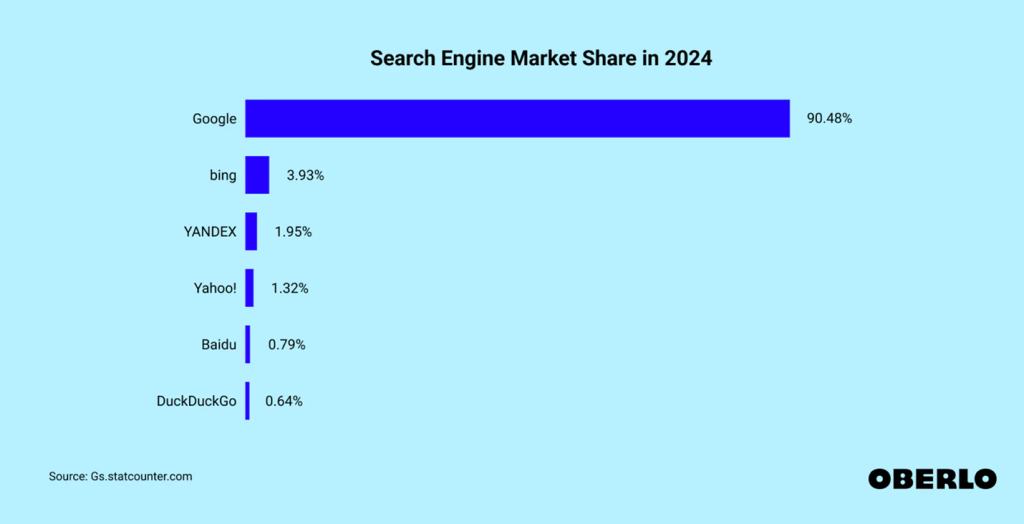 Search-Engine-Market-1024x524