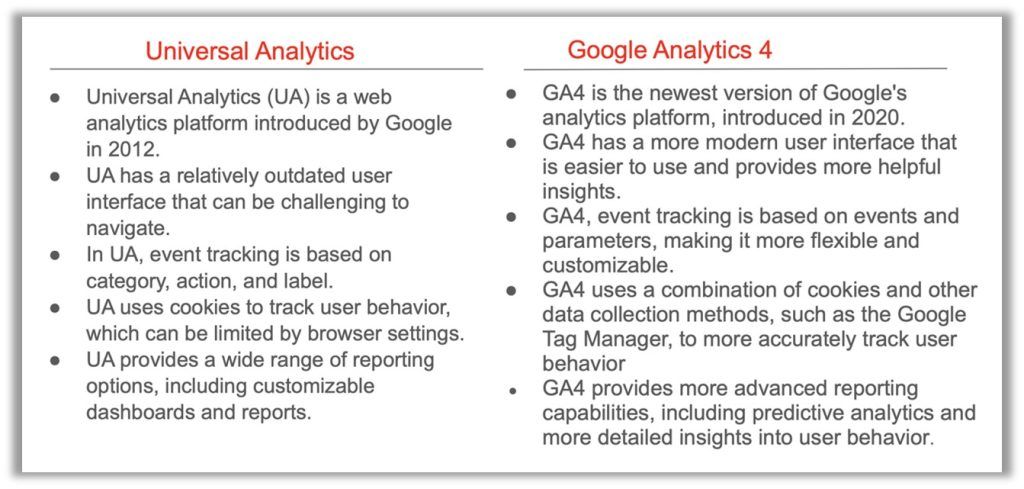 Universal-Analytics