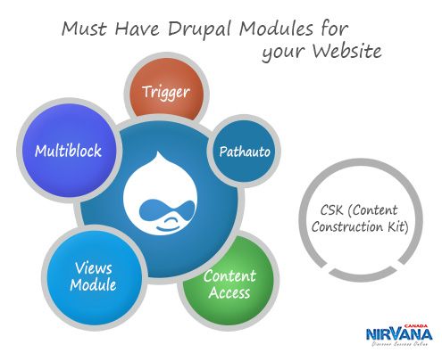 must_have_drupal_modules_for_your_website