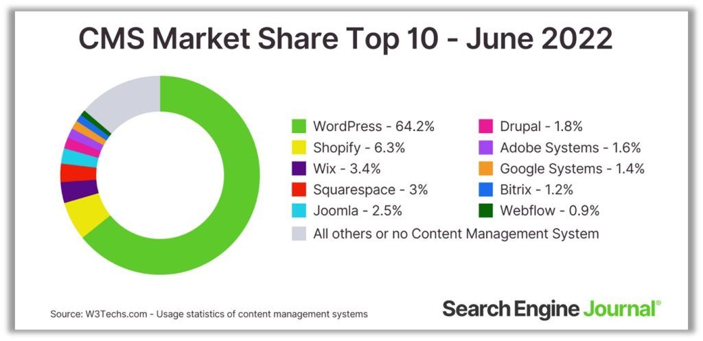 CMS-Market-Share