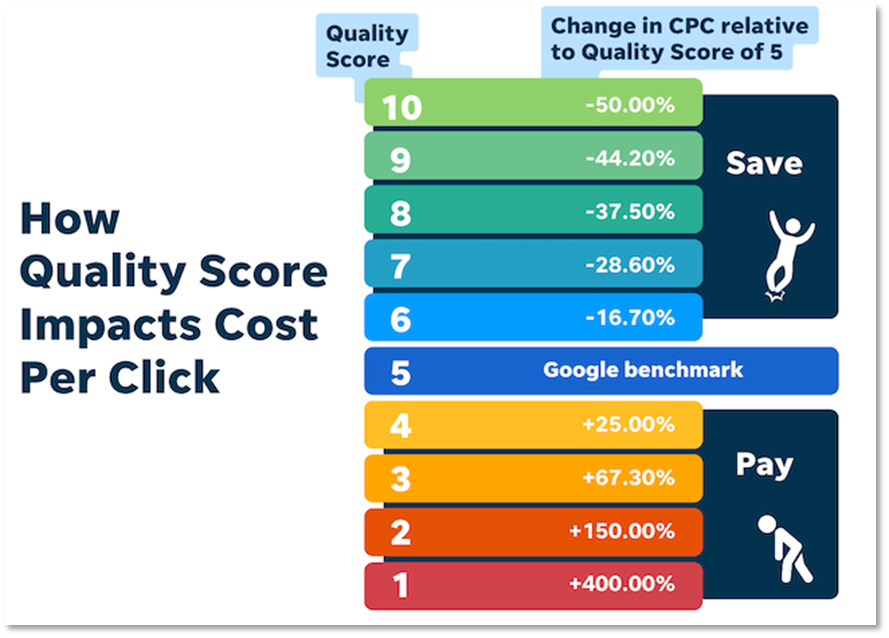 Optimize-Your-Quality-Score