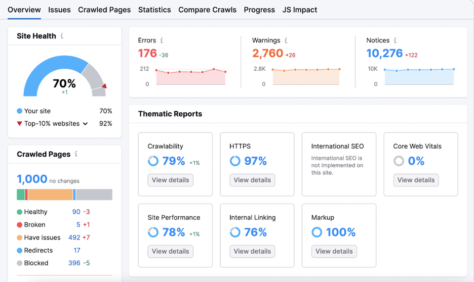 On-Page-SEO-Disruptions