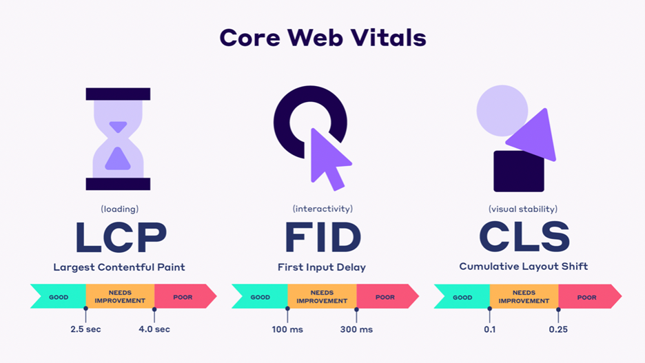 How-to-Measure-Your-Website-Performance