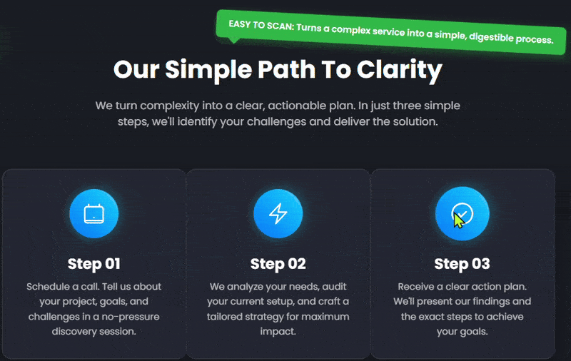 Making the Complex Simple with 1-2-3 Process