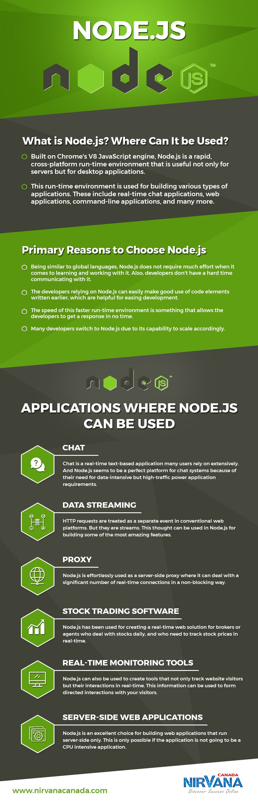 Node